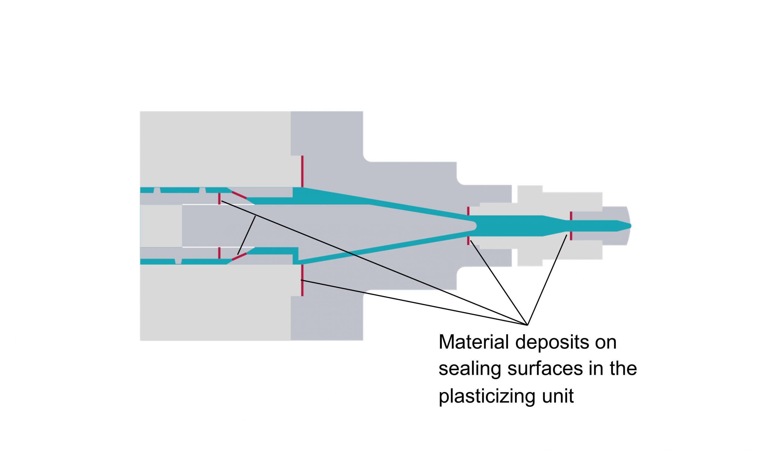 Illustration defekt sealing surfaces as cause of black specks