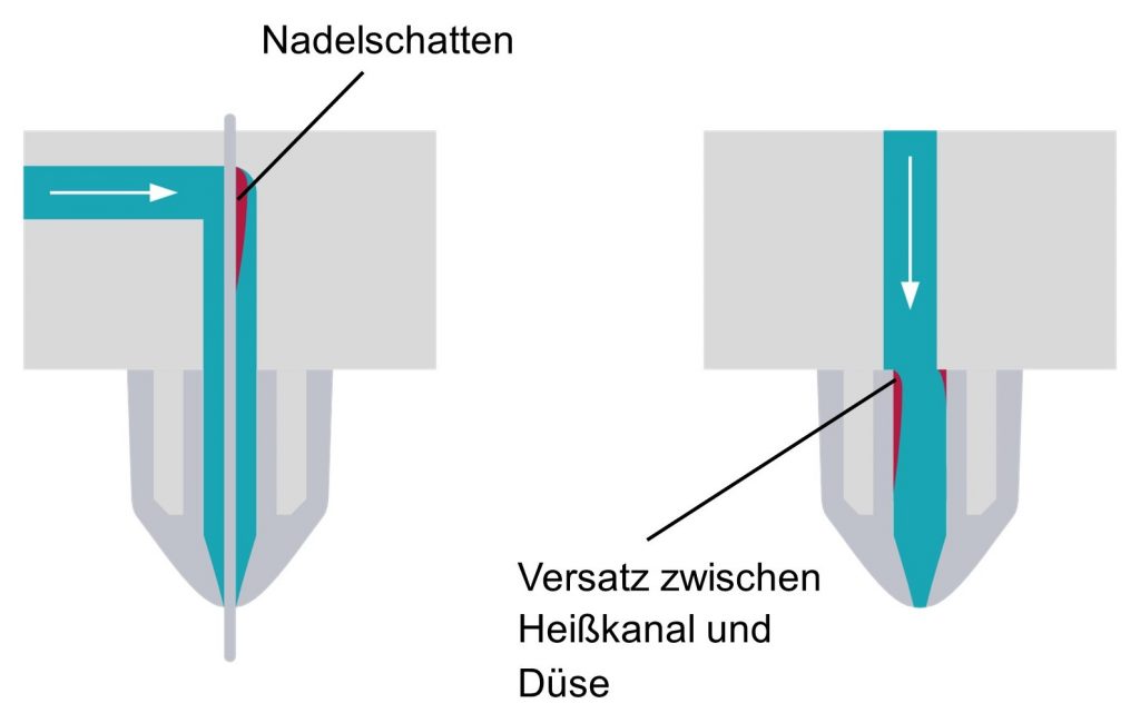 Reinigungsgranulat gegen Ablagerungen im Nadelschatten-Versatz