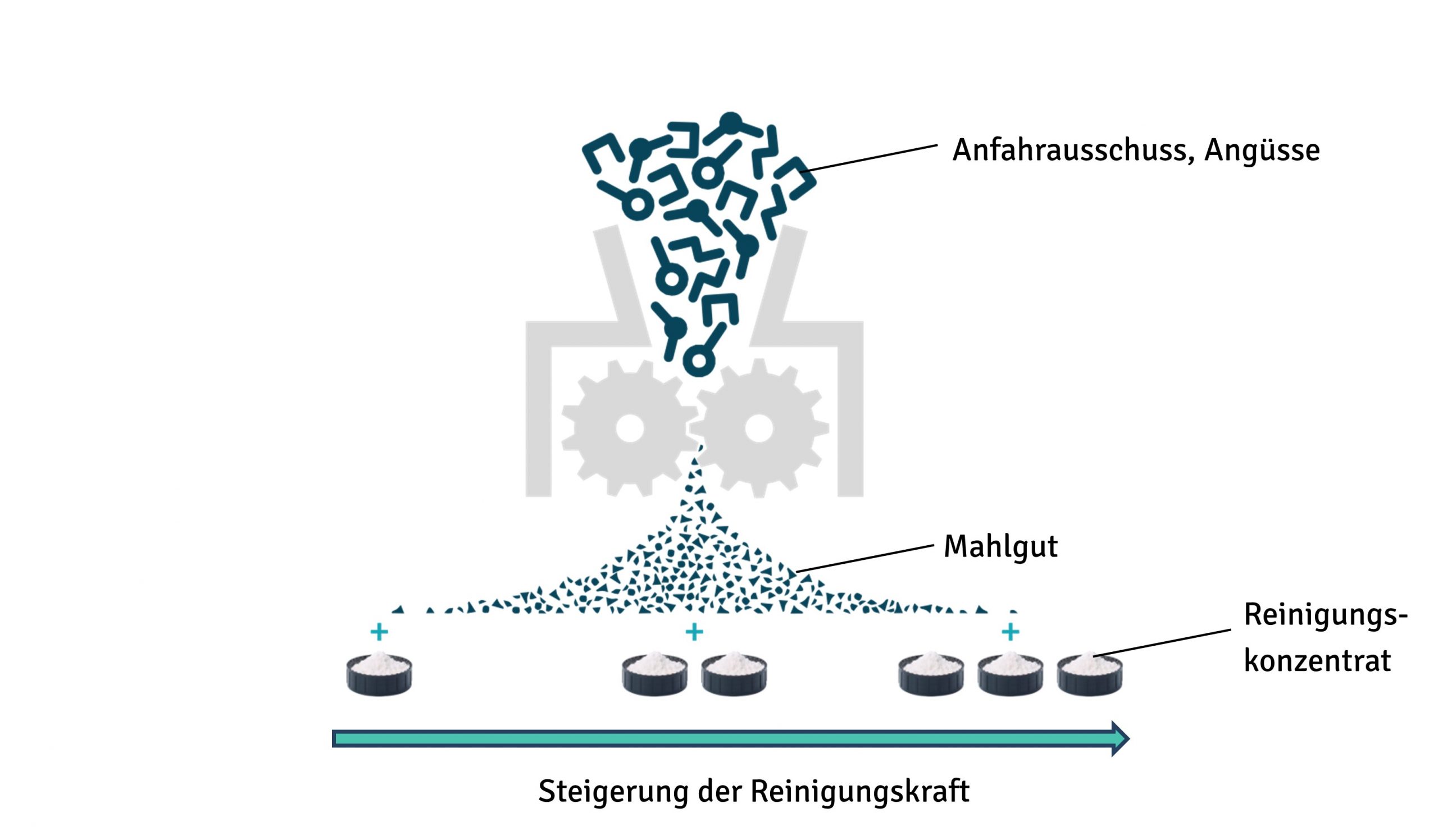 Reinigungsgranulat für Spritzgusswerkzeug selbst gemacht
